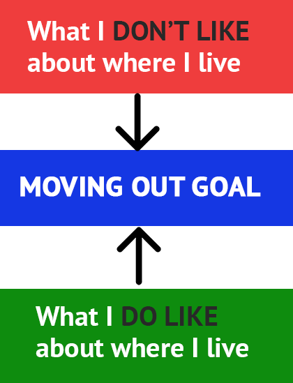 Goal